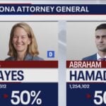“This Was a Cover-Up” – Abe Hamadeh Discusses Upcoming Trial With Kimberly Guilfoyle – ORAL ARGUMENT TODAY (VIDEO)