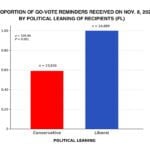 Dr. Robert Epstein on Google’s Manipulation of Elections and Children and How to Stop Them