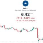 Update: Regional Bank Stocks Are Crashing After Hours – PacWest Down 56%%, Western Alliance Down 30%, Metropolitan Down 20%