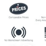Conservatives Are Looking To Boycott And Move Spending Away From Woke Corporations — Here Is One Way To Do It