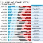Breaking Poll: Trump Most Popular Politician in Country with RFK Jr. – Trump Leads Biden by 6 Points in Rematch – And MAJORITY of Americans Believe Trump Indictment Is Politically Motivated