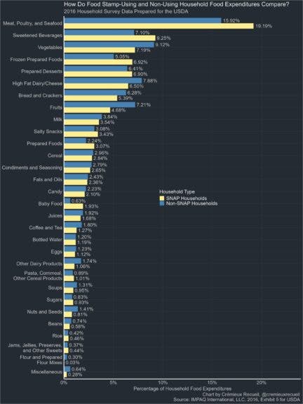 Source: IMPAQ International LLC, 2016. USDA.